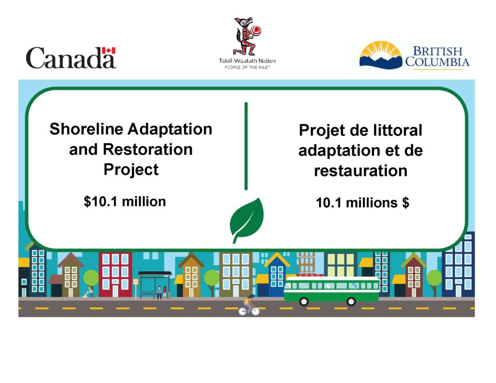 Revised ARDM Signage TWN SARP July 2025