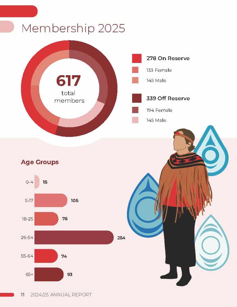 TWN-2024-25-Annual-Report-v06.2-20251009-WEB_PUBLIC-VERSION_Page_016
