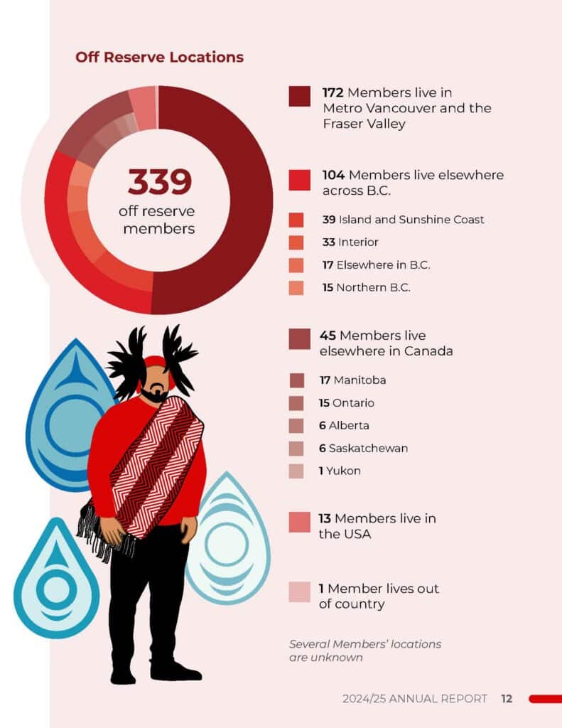 TWN-2024-25-Annual-Report-v06.2-20251009-WEB_PUBLIC-VERSION_Page_017